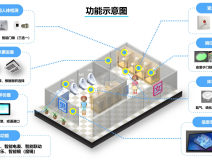 智慧厕所系统的内容有哪些？