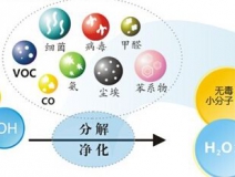 光触媒的功效怎么样，它能维持多长时间？