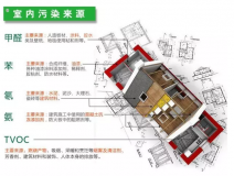 室内装修污染物究竟什么时候对人体的危害最大？